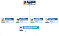 org-chart-fcml_site_small