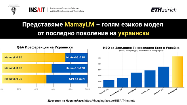 1-MamayLLM Ukranian Model BG